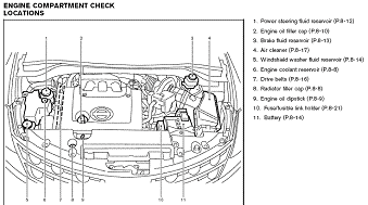 Nissan murano fuse box #3